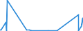 KN 85279199 /Exporte /Einheit = Preise (Euro/Bes. Maßeinheiten) /Partnerland: Mosambik /Meldeland: Europäische Union /85279199:Trennschalter Sowie Ein- und Ausschalter, für Eine Spannung von >= 72,5 Kv