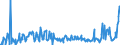 KN 85279210 /Exporte /Einheit = Preise (Euro/Bes. Maßeinheiten) /Partnerland: Italien /Meldeland: Europäische Union /85279210:Geräte, Elektrisch, zum Schließen, Unterbrechen, Schützen Oder Verbinden von Elektrischen Stromkreisen, für Eine Spannung von > 1.000 v (Ausg. Sicherungen, Leistungsschalter, Trennschalter, Ein- und Ausschalter, Blitzschutzvorrichtungen, Spannungsbegrenzer, Überspannungsableiter Sowie Schaltschränke, Schaltpulte, Steuerungen Usw. der Pos. 8537)