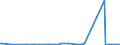 KN 85279210 /Exporte /Einheit = Preise (Euro/Bes. Maßeinheiten) /Partnerland: Gibraltar /Meldeland: Europäische Union /85279210:Geräte, Elektrisch, zum Schließen, Unterbrechen, Schützen Oder Verbinden von Elektrischen Stromkreisen, für Eine Spannung von > 1.000 v (Ausg. Sicherungen, Leistungsschalter, Trennschalter, Ein- und Ausschalter, Blitzschutzvorrichtungen, Spannungsbegrenzer, Überspannungsableiter Sowie Schaltschränke, Schaltpulte, Steuerungen Usw. der Pos. 8537)