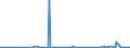 KN 85279210 /Exporte /Einheit = Preise (Euro/Bes. Maßeinheiten) /Partnerland: Tunesien /Meldeland: Europäische Union /85279210:Geräte, Elektrisch, zum Schließen, Unterbrechen, Schützen Oder Verbinden von Elektrischen Stromkreisen, für Eine Spannung von > 1.000 v (Ausg. Sicherungen, Leistungsschalter, Trennschalter, Ein- und Ausschalter, Blitzschutzvorrichtungen, Spannungsbegrenzer, Überspannungsableiter Sowie Schaltschränke, Schaltpulte, Steuerungen Usw. der Pos. 8537)