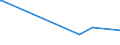 KN 85279210 /Exporte /Einheit = Preise (Euro/Bes. Maßeinheiten) /Partnerland: Mali /Meldeland: Europäische Union /85279210:Geräte, Elektrisch, zum Schließen, Unterbrechen, Schützen Oder Verbinden von Elektrischen Stromkreisen, für Eine Spannung von > 1.000 v (Ausg. Sicherungen, Leistungsschalter, Trennschalter, Ein- und Ausschalter, Blitzschutzvorrichtungen, Spannungsbegrenzer, Überspannungsableiter Sowie Schaltschränke, Schaltpulte, Steuerungen Usw. der Pos. 8537)