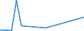 KN 85279210 /Exporte /Einheit = Preise (Euro/Bes. Maßeinheiten) /Partnerland: Guinea /Meldeland: Europäische Union /85279210:Geräte, Elektrisch, zum Schließen, Unterbrechen, Schützen Oder Verbinden von Elektrischen Stromkreisen, für Eine Spannung von > 1.000 v (Ausg. Sicherungen, Leistungsschalter, Trennschalter, Ein- und Ausschalter, Blitzschutzvorrichtungen, Spannungsbegrenzer, Überspannungsableiter Sowie Schaltschränke, Schaltpulte, Steuerungen Usw. der Pos. 8537)