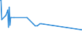 KN 85279210 /Exporte /Einheit = Preise (Euro/Bes. Maßeinheiten) /Partnerland: Liberia /Meldeland: Europäische Union /85279210:Geräte, Elektrisch, zum Schließen, Unterbrechen, Schützen Oder Verbinden von Elektrischen Stromkreisen, für Eine Spannung von > 1.000 v (Ausg. Sicherungen, Leistungsschalter, Trennschalter, Ein- und Ausschalter, Blitzschutzvorrichtungen, Spannungsbegrenzer, Überspannungsableiter Sowie Schaltschränke, Schaltpulte, Steuerungen Usw. der Pos. 8537)