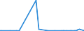 KN 85279210 /Exporte /Einheit = Preise (Euro/Bes. Maßeinheiten) /Partnerland: Ghana /Meldeland: Europäische Union /85279210:Geräte, Elektrisch, zum Schließen, Unterbrechen, Schützen Oder Verbinden von Elektrischen Stromkreisen, für Eine Spannung von > 1.000 v (Ausg. Sicherungen, Leistungsschalter, Trennschalter, Ein- und Ausschalter, Blitzschutzvorrichtungen, Spannungsbegrenzer, Überspannungsableiter Sowie Schaltschränke, Schaltpulte, Steuerungen Usw. der Pos. 8537)