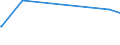 KN 85279210 /Exporte /Einheit = Preise (Euro/Bes. Maßeinheiten) /Partnerland: Benin /Meldeland: Europäische Union /85279210:Geräte, Elektrisch, zum Schließen, Unterbrechen, Schützen Oder Verbinden von Elektrischen Stromkreisen, für Eine Spannung von > 1.000 v (Ausg. Sicherungen, Leistungsschalter, Trennschalter, Ein- und Ausschalter, Blitzschutzvorrichtungen, Spannungsbegrenzer, Überspannungsableiter Sowie Schaltschränke, Schaltpulte, Steuerungen Usw. der Pos. 8537)