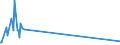 KN 85279210 /Exporte /Einheit = Preise (Euro/Bes. Maßeinheiten) /Partnerland: Kongo /Meldeland: Europäische Union /85279210:Geräte, Elektrisch, zum Schließen, Unterbrechen, Schützen Oder Verbinden von Elektrischen Stromkreisen, für Eine Spannung von > 1.000 v (Ausg. Sicherungen, Leistungsschalter, Trennschalter, Ein- und Ausschalter, Blitzschutzvorrichtungen, Spannungsbegrenzer, Überspannungsableiter Sowie Schaltschränke, Schaltpulte, Steuerungen Usw. der Pos. 8537)