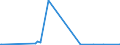 KN 85279210 /Exporte /Einheit = Preise (Euro/Bes. Maßeinheiten) /Partnerland: Dem. Rep. Kongo /Meldeland: Europäische Union /85279210:Geräte, Elektrisch, zum Schließen, Unterbrechen, Schützen Oder Verbinden von Elektrischen Stromkreisen, für Eine Spannung von > 1.000 v (Ausg. Sicherungen, Leistungsschalter, Trennschalter, Ein- und Ausschalter, Blitzschutzvorrichtungen, Spannungsbegrenzer, Überspannungsableiter Sowie Schaltschränke, Schaltpulte, Steuerungen Usw. der Pos. 8537)