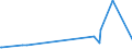 KN 85279210 /Exporte /Einheit = Preise (Euro/Bes. Maßeinheiten) /Partnerland: Mosambik /Meldeland: Europäische Union /85279210:Geräte, Elektrisch, zum Schließen, Unterbrechen, Schützen Oder Verbinden von Elektrischen Stromkreisen, für Eine Spannung von > 1.000 v (Ausg. Sicherungen, Leistungsschalter, Trennschalter, Ein- und Ausschalter, Blitzschutzvorrichtungen, Spannungsbegrenzer, Überspannungsableiter Sowie Schaltschränke, Schaltpulte, Steuerungen Usw. der Pos. 8537)