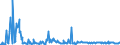 KN 85279290 /Exporte /Einheit = Preise (Euro/Bes. Maßeinheiten) /Partnerland: Niederlande /Meldeland: Europäische Union /85279290:Geräte, Elektrisch, zum Schließen, Unterbrechen, Schützen Oder Verbinden von Elektrischen Stromkreisen `z.b. Schalter, Relais, Sicherungen, Wanderwellenausgleicher, Steckvorrichtungen, Lampenfassungen und Verbindungskästen`, für Eine Spannung von <= 1.000 v (Ausg. Schaltschränke, Schaltpulte, Steuerungen Usw. der Pos. 8537)