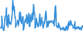 KN 85279290 /Exporte /Einheit = Preise (Euro/Bes. Maßeinheiten) /Partnerland: Deutschland /Meldeland: Europäische Union /85279290:Geräte, Elektrisch, zum Schließen, Unterbrechen, Schützen Oder Verbinden von Elektrischen Stromkreisen `z.b. Schalter, Relais, Sicherungen, Wanderwellenausgleicher, Steckvorrichtungen, Lampenfassungen und Verbindungskästen`, für Eine Spannung von <= 1.000 v (Ausg. Schaltschränke, Schaltpulte, Steuerungen Usw. der Pos. 8537)