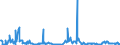 KN 85279290 /Exporte /Einheit = Preise (Euro/Bes. Maßeinheiten) /Partnerland: Irland /Meldeland: Europäische Union /85279290:Geräte, Elektrisch, zum Schließen, Unterbrechen, Schützen Oder Verbinden von Elektrischen Stromkreisen `z.b. Schalter, Relais, Sicherungen, Wanderwellenausgleicher, Steckvorrichtungen, Lampenfassungen und Verbindungskästen`, für Eine Spannung von <= 1.000 v (Ausg. Schaltschränke, Schaltpulte, Steuerungen Usw. der Pos. 8537)