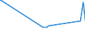 KN 85279290 /Exporte /Einheit = Preise (Euro/Bes. Maßeinheiten) /Partnerland: Liechtenstein /Meldeland: Europäische Union /85279290:Geräte, Elektrisch, zum Schließen, Unterbrechen, Schützen Oder Verbinden von Elektrischen Stromkreisen `z.b. Schalter, Relais, Sicherungen, Wanderwellenausgleicher, Steckvorrichtungen, Lampenfassungen und Verbindungskästen`, für Eine Spannung von <= 1.000 v (Ausg. Schaltschränke, Schaltpulte, Steuerungen Usw. der Pos. 8537)