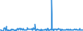 KN 85279290 /Exporte /Einheit = Preise (Euro/Bes. Maßeinheiten) /Partnerland: Oesterreich /Meldeland: Europäische Union /85279290:Geräte, Elektrisch, zum Schließen, Unterbrechen, Schützen Oder Verbinden von Elektrischen Stromkreisen `z.b. Schalter, Relais, Sicherungen, Wanderwellenausgleicher, Steckvorrichtungen, Lampenfassungen und Verbindungskästen`, für Eine Spannung von <= 1.000 v (Ausg. Schaltschränke, Schaltpulte, Steuerungen Usw. der Pos. 8537)