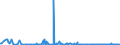 KN 85279290 /Exporte /Einheit = Preise (Euro/Bes. Maßeinheiten) /Partnerland: Estland /Meldeland: Europäische Union /85279290:Geräte, Elektrisch, zum Schließen, Unterbrechen, Schützen Oder Verbinden von Elektrischen Stromkreisen `z.b. Schalter, Relais, Sicherungen, Wanderwellenausgleicher, Steckvorrichtungen, Lampenfassungen und Verbindungskästen`, für Eine Spannung von <= 1.000 v (Ausg. Schaltschränke, Schaltpulte, Steuerungen Usw. der Pos. 8537)