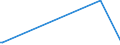 KN 85279290 /Exporte /Einheit = Preise (Euro/Bes. Maßeinheiten) /Partnerland: Moldau /Meldeland: Eur28 /85279290:Geräte, Elektrisch, zum Schließen, Unterbrechen, Schützen Oder Verbinden von Elektrischen Stromkreisen `z.b. Schalter, Relais, Sicherungen, Wanderwellenausgleicher, Steckvorrichtungen, Lampenfassungen und Verbindungskästen`, für Eine Spannung von <= 1.000 v (Ausg. Schaltschränke, Schaltpulte, Steuerungen Usw. der Pos. 8537)