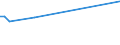 KN 85279290 /Exporte /Einheit = Preise (Euro/Bes. Maßeinheiten) /Partnerland: Tunesien /Meldeland: Europäische Union /85279290:Geräte, Elektrisch, zum Schließen, Unterbrechen, Schützen Oder Verbinden von Elektrischen Stromkreisen `z.b. Schalter, Relais, Sicherungen, Wanderwellenausgleicher, Steckvorrichtungen, Lampenfassungen und Verbindungskästen`, für Eine Spannung von <= 1.000 v (Ausg. Schaltschränke, Schaltpulte, Steuerungen Usw. der Pos. 8537)