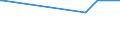 KN 85279290 /Exporte /Einheit = Preise (Euro/Bes. Maßeinheiten) /Partnerland: Libyen /Meldeland: Europäische Union /85279290:Geräte, Elektrisch, zum Schließen, Unterbrechen, Schützen Oder Verbinden von Elektrischen Stromkreisen `z.b. Schalter, Relais, Sicherungen, Wanderwellenausgleicher, Steckvorrichtungen, Lampenfassungen und Verbindungskästen`, für Eine Spannung von <= 1.000 v (Ausg. Schaltschränke, Schaltpulte, Steuerungen Usw. der Pos. 8537)