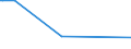 KN 85279290 /Exporte /Einheit = Preise (Euro/Bes. Maßeinheiten) /Partnerland: Mauretanien /Meldeland: Eur28 /85279290:Geräte, Elektrisch, zum Schließen, Unterbrechen, Schützen Oder Verbinden von Elektrischen Stromkreisen `z.b. Schalter, Relais, Sicherungen, Wanderwellenausgleicher, Steckvorrichtungen, Lampenfassungen und Verbindungskästen`, für Eine Spannung von <= 1.000 v (Ausg. Schaltschränke, Schaltpulte, Steuerungen Usw. der Pos. 8537)