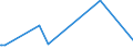 KN 85279290 /Exporte /Einheit = Preise (Euro/Bes. Maßeinheiten) /Partnerland: Kap Verde /Meldeland: Europäische Union /85279290:Geräte, Elektrisch, zum Schließen, Unterbrechen, Schützen Oder Verbinden von Elektrischen Stromkreisen `z.b. Schalter, Relais, Sicherungen, Wanderwellenausgleicher, Steckvorrichtungen, Lampenfassungen und Verbindungskästen`, für Eine Spannung von <= 1.000 v (Ausg. Schaltschränke, Schaltpulte, Steuerungen Usw. der Pos. 8537)