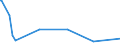 KN 85279290 /Exporte /Einheit = Preise (Euro/Bes. Maßeinheiten) /Partnerland: Guinea-biss. /Meldeland: Europäische Union /85279290:Geräte, Elektrisch, zum Schließen, Unterbrechen, Schützen Oder Verbinden von Elektrischen Stromkreisen `z.b. Schalter, Relais, Sicherungen, Wanderwellenausgleicher, Steckvorrichtungen, Lampenfassungen und Verbindungskästen`, für Eine Spannung von <= 1.000 v (Ausg. Schaltschränke, Schaltpulte, Steuerungen Usw. der Pos. 8537)