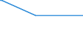 KN 85279290 /Exporte /Einheit = Preise (Euro/Bes. Maßeinheiten) /Partnerland: Guinea /Meldeland: Eur27 /85279290:Geräte, Elektrisch, zum Schließen, Unterbrechen, Schützen Oder Verbinden von Elektrischen Stromkreisen `z.b. Schalter, Relais, Sicherungen, Wanderwellenausgleicher, Steckvorrichtungen, Lampenfassungen und Verbindungskästen`, für Eine Spannung von <= 1.000 v (Ausg. Schaltschränke, Schaltpulte, Steuerungen Usw. der Pos. 8537)