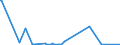 KN 85279290 /Exporte /Einheit = Preise (Euro/Bes. Maßeinheiten) /Partnerland: Ghana /Meldeland: Europäische Union /85279290:Geräte, Elektrisch, zum Schließen, Unterbrechen, Schützen Oder Verbinden von Elektrischen Stromkreisen `z.b. Schalter, Relais, Sicherungen, Wanderwellenausgleicher, Steckvorrichtungen, Lampenfassungen und Verbindungskästen`, für Eine Spannung von <= 1.000 v (Ausg. Schaltschränke, Schaltpulte, Steuerungen Usw. der Pos. 8537)