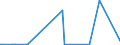 KN 85279290 /Exporte /Einheit = Preise (Euro/Bes. Maßeinheiten) /Partnerland: Benin /Meldeland: Europäische Union /85279290:Geräte, Elektrisch, zum Schließen, Unterbrechen, Schützen Oder Verbinden von Elektrischen Stromkreisen `z.b. Schalter, Relais, Sicherungen, Wanderwellenausgleicher, Steckvorrichtungen, Lampenfassungen und Verbindungskästen`, für Eine Spannung von <= 1.000 v (Ausg. Schaltschränke, Schaltpulte, Steuerungen Usw. der Pos. 8537)