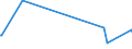 KN 85279290 /Exporte /Einheit = Preise (Euro/Bes. Maßeinheiten) /Partnerland: Kamerun /Meldeland: Europäische Union /85279290:Geräte, Elektrisch, zum Schließen, Unterbrechen, Schützen Oder Verbinden von Elektrischen Stromkreisen `z.b. Schalter, Relais, Sicherungen, Wanderwellenausgleicher, Steckvorrichtungen, Lampenfassungen und Verbindungskästen`, für Eine Spannung von <= 1.000 v (Ausg. Schaltschränke, Schaltpulte, Steuerungen Usw. der Pos. 8537)