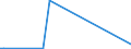 KN 85279290 /Exporte /Einheit = Preise (Euro/Bes. Maßeinheiten) /Partnerland: Gabun /Meldeland: Europäische Union /85279290:Geräte, Elektrisch, zum Schließen, Unterbrechen, Schützen Oder Verbinden von Elektrischen Stromkreisen `z.b. Schalter, Relais, Sicherungen, Wanderwellenausgleicher, Steckvorrichtungen, Lampenfassungen und Verbindungskästen`, für Eine Spannung von <= 1.000 v (Ausg. Schaltschränke, Schaltpulte, Steuerungen Usw. der Pos. 8537)