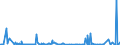 KN 85279290 /Exporte /Einheit = Preise (Euro/Bes. Maßeinheiten) /Partnerland: Usa /Meldeland: Europäische Union /85279290:Geräte, Elektrisch, zum Schließen, Unterbrechen, Schützen Oder Verbinden von Elektrischen Stromkreisen `z.b. Schalter, Relais, Sicherungen, Wanderwellenausgleicher, Steckvorrichtungen, Lampenfassungen und Verbindungskästen`, für Eine Spannung von <= 1.000 v (Ausg. Schaltschränke, Schaltpulte, Steuerungen Usw. der Pos. 8537)