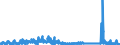 KN 85279900 /Exporte /Einheit = Preise (Euro/Bes. Maßeinheiten) /Partnerland: Norwegen /Meldeland: Eur27_2020 /85279900:RundfunkempfangsgerÃ¤te, nur FÃ¼r Netzbetrieb, Weder mit Tonaufnahme- Oder TonwiedergabegerÃ¤t Noch mit uhr Kombiniert (Ausg. von der FÃ¼r Kraftfahrzeuge Verwendeten Art)
