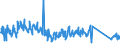 KN 85279900 /Exporte /Einheit = Preise (Euro/Bes. Maßeinheiten) /Partnerland: Oesterreich /Meldeland: Eur27_2020 /85279900:RundfunkempfangsgerÃ¤te, nur FÃ¼r Netzbetrieb, Weder mit Tonaufnahme- Oder TonwiedergabegerÃ¤t Noch mit uhr Kombiniert (Ausg. von der FÃ¼r Kraftfahrzeuge Verwendeten Art)