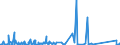 KN 85279900 /Exporte /Einheit = Preise (Euro/Bes. Maßeinheiten) /Partnerland: Ehem.jug.rep.mazed /Meldeland: Eur27_2020 /85279900:RundfunkempfangsgerÃ¤te, nur FÃ¼r Netzbetrieb, Weder mit Tonaufnahme- Oder TonwiedergabegerÃ¤t Noch mit uhr Kombiniert (Ausg. von der FÃ¼r Kraftfahrzeuge Verwendeten Art)