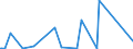 KN 85279900 /Exporte /Einheit = Preise (Euro/Bes. Maßeinheiten) /Partnerland: Zentralaf.republik /Meldeland: Eur27_2020 /85279900:RundfunkempfangsgerÃ¤te, nur FÃ¼r Netzbetrieb, Weder mit Tonaufnahme- Oder TonwiedergabegerÃ¤t Noch mit uhr Kombiniert (Ausg. von der FÃ¼r Kraftfahrzeuge Verwendeten Art)