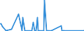 KN 85279900 /Exporte /Einheit = Preise (Euro/Bes. Maßeinheiten) /Partnerland: Aequat.guin. /Meldeland: Eur27_2020 /85279900:RundfunkempfangsgerÃ¤te, nur FÃ¼r Netzbetrieb, Weder mit Tonaufnahme- Oder TonwiedergabegerÃ¤t Noch mit uhr Kombiniert (Ausg. von der FÃ¼r Kraftfahrzeuge Verwendeten Art)