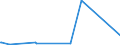 KN 85279900 /Exporte /Einheit = Preise (Euro/Bes. Maßeinheiten) /Partnerland: Burundi /Meldeland: Eur27_2020 /85279900:RundfunkempfangsgerÃ¤te, nur FÃ¼r Netzbetrieb, Weder mit Tonaufnahme- Oder TonwiedergabegerÃ¤t Noch mit uhr Kombiniert (Ausg. von der FÃ¼r Kraftfahrzeuge Verwendeten Art)