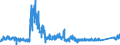 KN 8527 /Exporte /Einheit = Preise (Euro/Tonne) /Partnerland: Griechenland /Meldeland: Eur27_2020 /8527:Rundfunkempfangsgeräte, Auch in Einem Gemeinsamen Gehäuse mit Einem Tonaufnahme- Oder Tonwiedergabegerät Oder Einer uhr Kombiniert