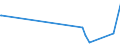 KN 8527 /Exporte /Einheit = Preise (Euro/Tonne) /Partnerland: Vatikanstadt /Meldeland: Europäische Union /8527:Rundfunkempfangsgeräte, Auch in Einem Gemeinsamen Gehäuse mit Einem Tonaufnahme- Oder Tonwiedergabegerät Oder Einer uhr Kombiniert