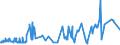 KN 8527 /Exporte /Einheit = Preise (Euro/Tonne) /Partnerland: San Marino /Meldeland: Eur27_2020 /8527:Rundfunkempfangsgeräte, Auch in Einem Gemeinsamen Gehäuse mit Einem Tonaufnahme- Oder Tonwiedergabegerät Oder Einer uhr Kombiniert