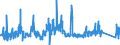 KN 8527 /Exporte /Einheit = Preise (Euro/Tonne) /Partnerland: Lettland /Meldeland: Eur27_2020 /8527:Rundfunkempfangsgeräte, Auch in Einem Gemeinsamen Gehäuse mit Einem Tonaufnahme- Oder Tonwiedergabegerät Oder Einer uhr Kombiniert