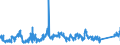 KN 8527 /Exporte /Einheit = Preise (Euro/Tonne) /Partnerland: Tschechien /Meldeland: Eur27_2020 /8527:Rundfunkempfangsgeräte, Auch in Einem Gemeinsamen Gehäuse mit Einem Tonaufnahme- Oder Tonwiedergabegerät Oder Einer uhr Kombiniert