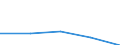 KN 8527 /Exporte /Einheit = Preise (Euro/Tonne) /Partnerland: Tschechoslow /Meldeland: Eur27 /8527:Rundfunkempfangsgeräte, Auch in Einem Gemeinsamen Gehäuse mit Einem Tonaufnahme- Oder Tonwiedergabegerät Oder Einer uhr Kombiniert