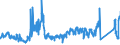 KN 8527 /Exporte /Einheit = Preise (Euro/Tonne) /Partnerland: Ungarn /Meldeland: Eur27_2020 /8527:Rundfunkempfangsgeräte, Auch in Einem Gemeinsamen Gehäuse mit Einem Tonaufnahme- Oder Tonwiedergabegerät Oder Einer uhr Kombiniert