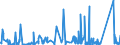 KN 8527 /Exporte /Einheit = Preise (Euro/Tonne) /Partnerland: Georgien /Meldeland: Eur27_2020 /8527:Rundfunkempfangsgeräte, Auch in Einem Gemeinsamen Gehäuse mit Einem Tonaufnahme- Oder Tonwiedergabegerät Oder Einer uhr Kombiniert