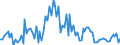 KN 8527 /Exporte /Einheit = Preise (Euro/Tonne) /Partnerland: Serb.-mont. /Meldeland: Eur15 /8527:Rundfunkempfangsgeräte, Auch in Einem Gemeinsamen Gehäuse mit Einem Tonaufnahme- Oder Tonwiedergabegerät Oder Einer uhr Kombiniert