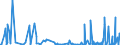 KN 8527 /Exporte /Einheit = Preise (Euro/Tonne) /Partnerland: Niger /Meldeland: Eur27_2020 /8527:Rundfunkempfangsgeräte, Auch in Einem Gemeinsamen Gehäuse mit Einem Tonaufnahme- Oder Tonwiedergabegerät Oder Einer uhr Kombiniert