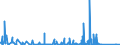 KN 8527 /Exporte /Einheit = Preise (Euro/Tonne) /Partnerland: Guinea /Meldeland: Eur27_2020 /8527:Rundfunkempfangsgeräte, Auch in Einem Gemeinsamen Gehäuse mit Einem Tonaufnahme- Oder Tonwiedergabegerät Oder Einer uhr Kombiniert