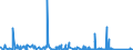 KN 8527 /Exporte /Einheit = Preise (Euro/Tonne) /Partnerland: Benin /Meldeland: Eur27_2020 /8527:Rundfunkempfangsgeräte, Auch in Einem Gemeinsamen Gehäuse mit Einem Tonaufnahme- Oder Tonwiedergabegerät Oder Einer uhr Kombiniert