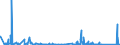 KN 8527 /Exporte /Einheit = Preise (Euro/Tonne) /Partnerland: S.tome /Meldeland: Eur27_2020 /8527:Rundfunkempfangsgeräte, Auch in Einem Gemeinsamen Gehäuse mit Einem Tonaufnahme- Oder Tonwiedergabegerät Oder Einer uhr Kombiniert