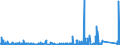 KN 8527 /Exporte /Einheit = Preise (Euro/Tonne) /Partnerland: Gabun /Meldeland: Eur27_2020 /8527:Rundfunkempfangsgeräte, Auch in Einem Gemeinsamen Gehäuse mit Einem Tonaufnahme- Oder Tonwiedergabegerät Oder Einer uhr Kombiniert